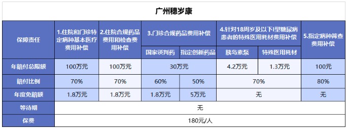 穗歲康和惠民保，咱到底買哪個？