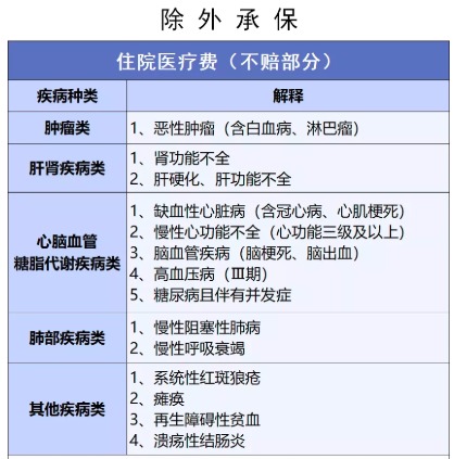 穗歲康和惠民保，咱到底買哪個？