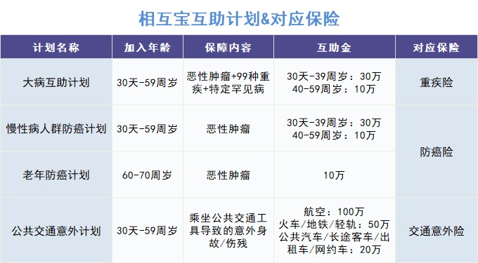 跌破1億人，相互寶還要保下去嗎？