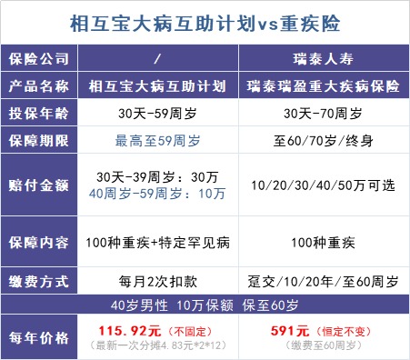 跌破1億人，相互寶還要保下去嗎？