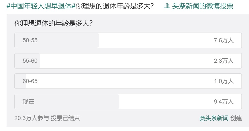 20年后，你該如何養(yǎng)老？