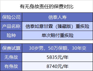  買(mǎi)重疾險(xiǎn)不加身故，真的省錢(qián)了嗎？