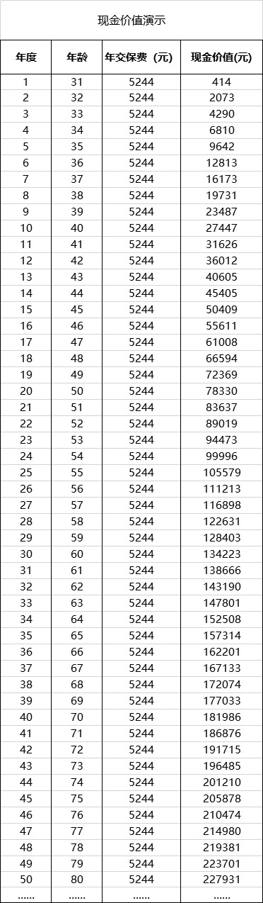  買(mǎi)重疾險(xiǎn)不加身故，真的省錢(qián)了嗎？