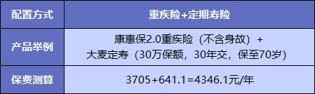  買(mǎi)重疾險(xiǎn)不加身故，真的省錢(qián)了嗎？
