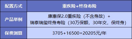  買(mǎi)重疾險(xiǎn)不加身故，真的省錢(qián)了嗎？