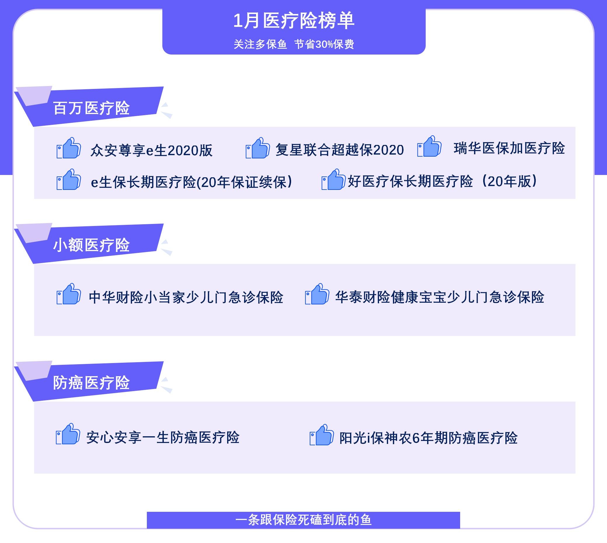  2021年首個醫(yī)療險榜單，請查收！