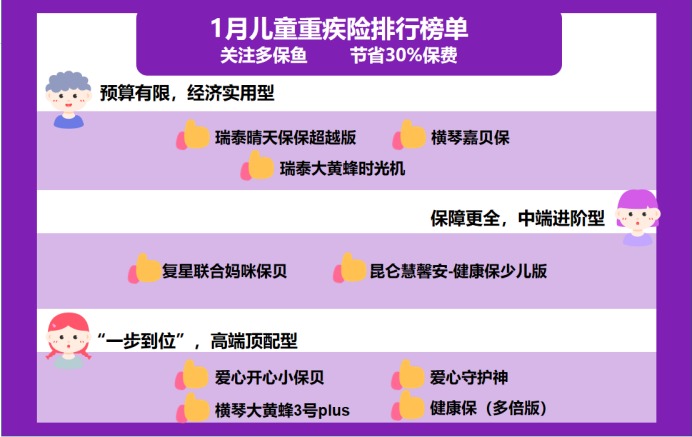 2021年最新兒童重疾險(xiǎn)榜單，最值得買的都在這！