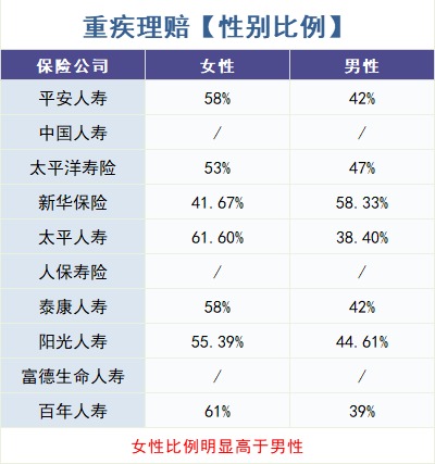 重疾險(xiǎn)怎么買(mǎi)？理賠數(shù)據(jù)告訴你！