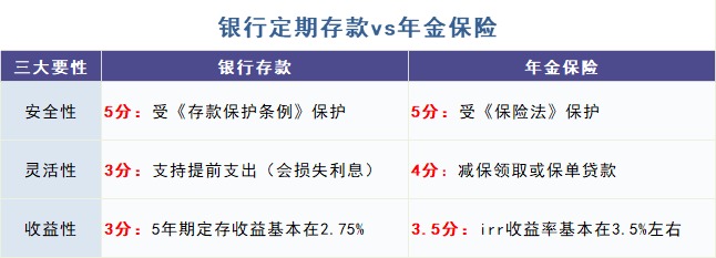 給孩子買教育金保險，真的有必要嗎？