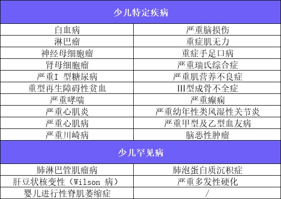 新定義重疾險扎堆上線！3月必買清單