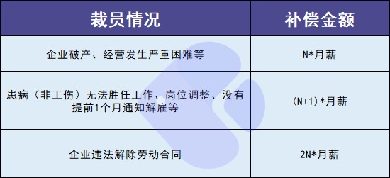 失業(yè)人員請注意！每月近2000元的失業(yè)金別忘了領(lǐng)！