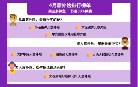 4月榜單 | 這幾款意外險爆了！