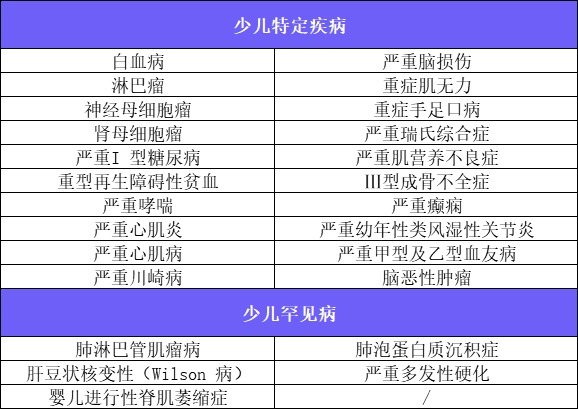 4月榜單 | 哪款重疾險(xiǎn)性價(jià)比最高？