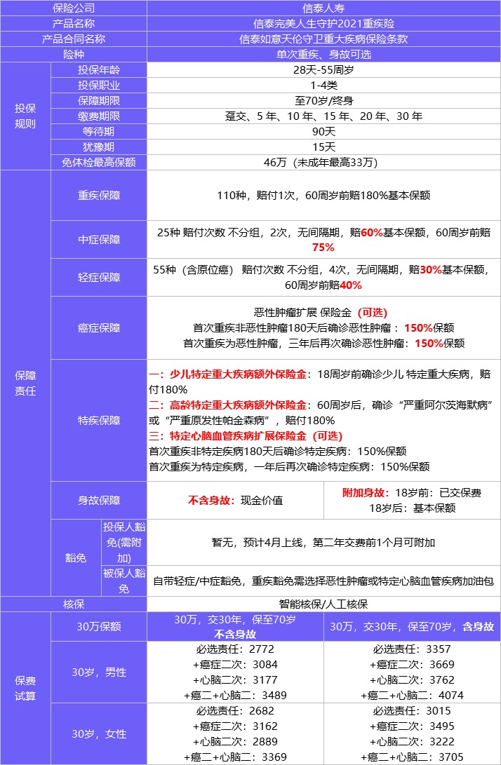 4月榜單 | 哪款重疾險(xiǎn)性價(jià)比最高？
