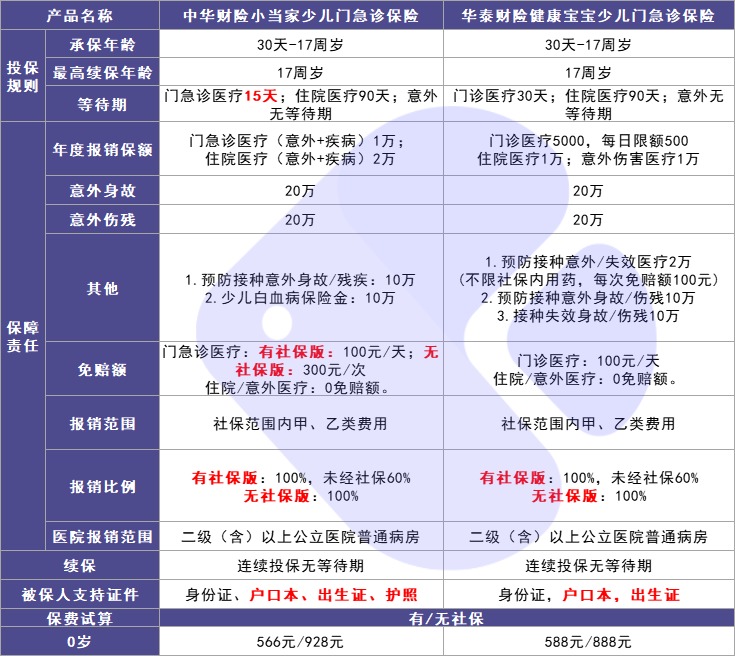 4月榜單 | 最值得買的醫(yī)療險都在這里！