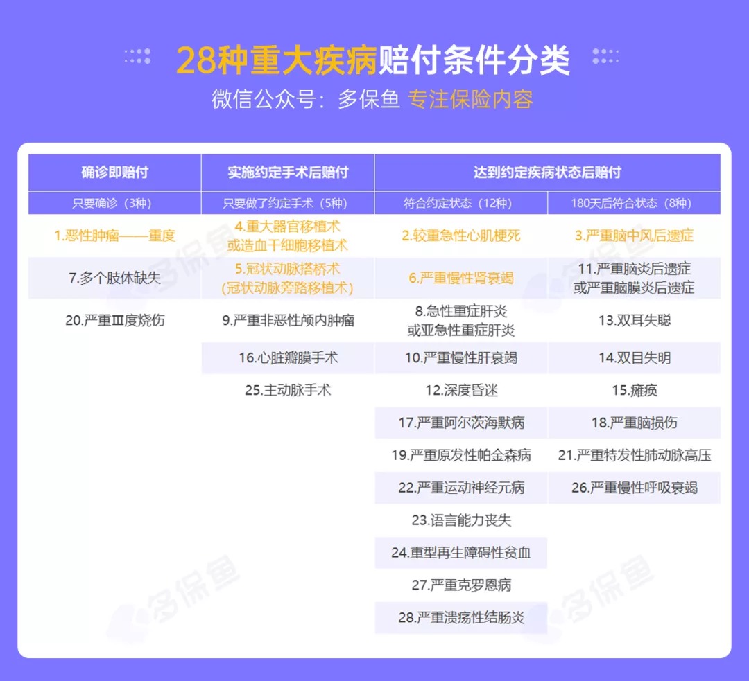 明明是條款里的重疾，保險(xiǎn)公司為什么不賠錢？