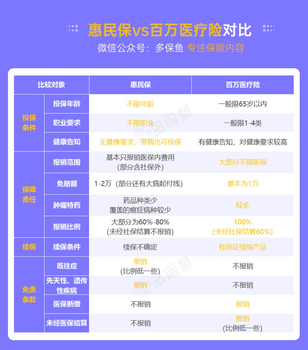 &ldquo;惠民保&rdquo;們來了，百萬醫(yī)療險(xiǎn)還有必要買嗎？