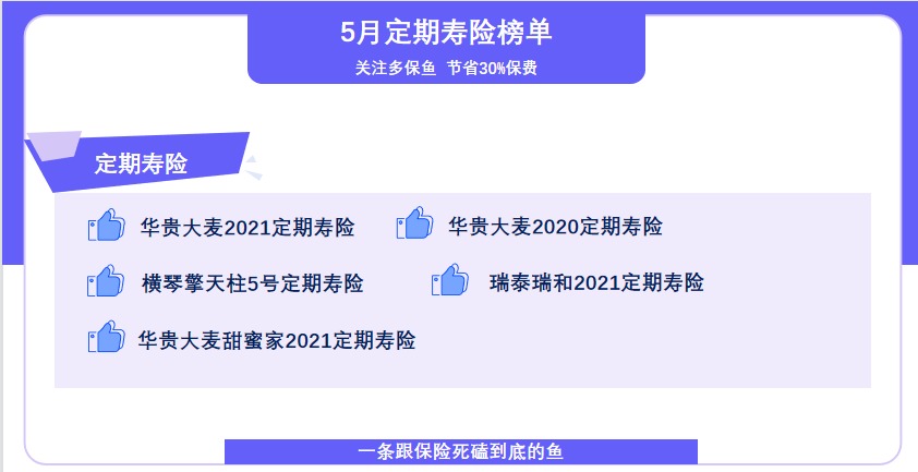 5月定期壽險(xiǎn)榜單來(lái)了，最值得買(mǎi)了都在這！