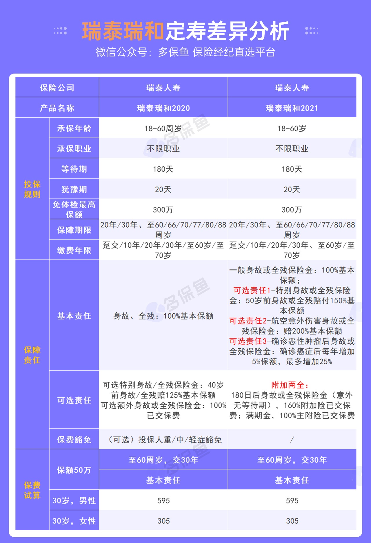 每月榜單 | 7月定期壽險榜單！