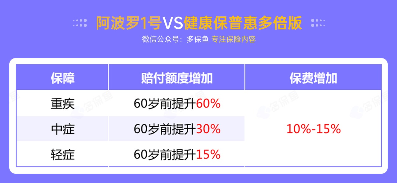 每月榜單 | 6月重疾險榜單公布來了！