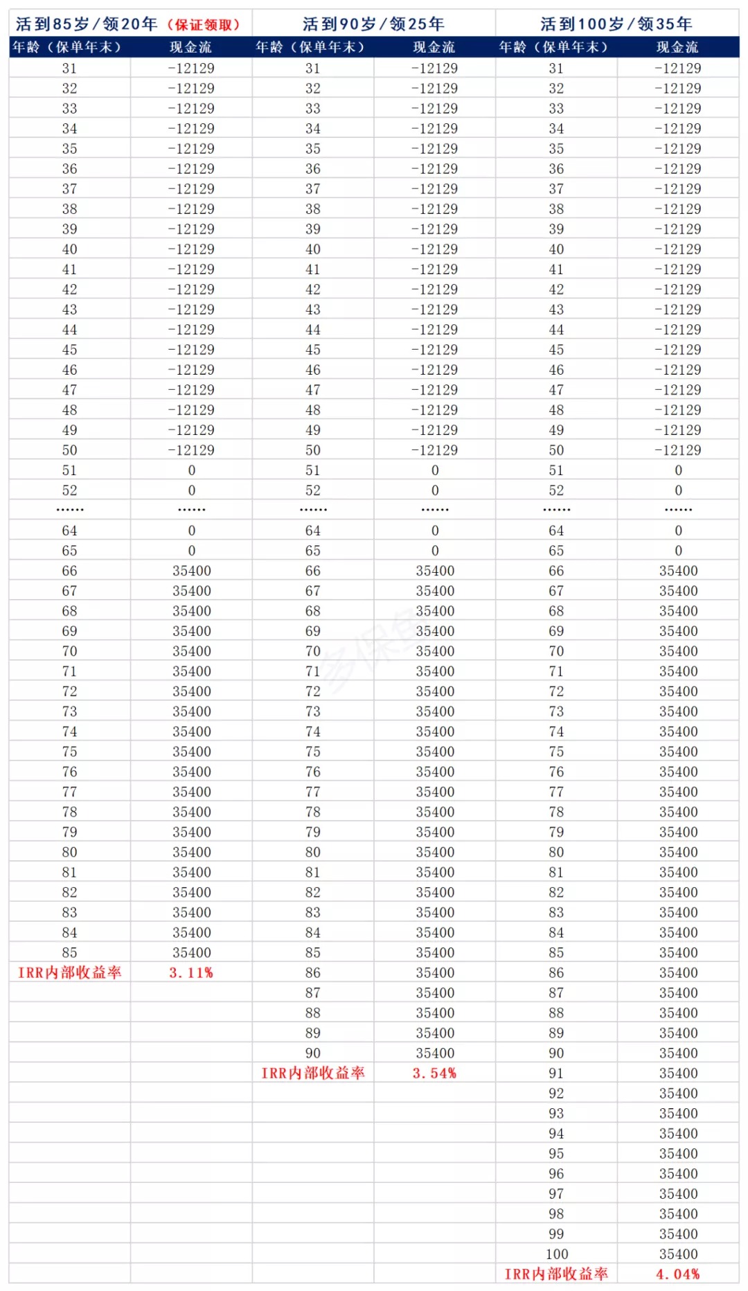 買保險真的能賺錢？揭秘保險收益的真相！