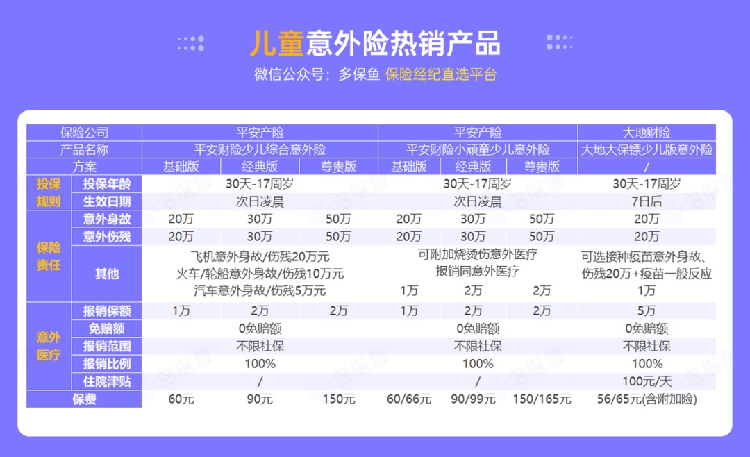 腰扭傷賠了萬元醫(yī)療費(fèi)！魚刺卡喉也能賠？