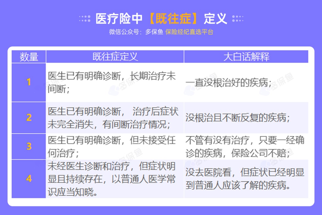 不是所有治療費用百萬醫(yī)療險都能報銷，這個誤區(qū)一定要知道！