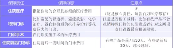 為什么癌癥一發(fā)現(xiàn)就是晚期？這幾類人注意了