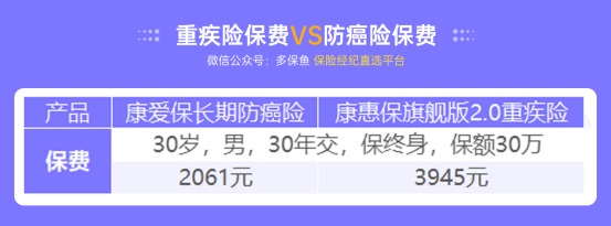 甲狀腺癌100%賠！癌癥保障比重疾險(xiǎn)還牛？