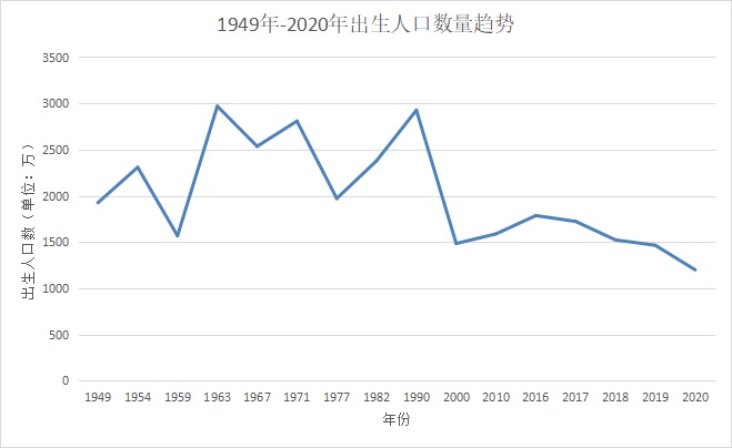 人社部：延長(zhǎng)社保繳費(fèi)年限，只交15年領(lǐng)不了養(yǎng)老金？
