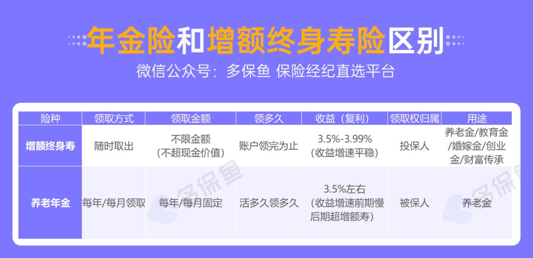 人社部：延長(zhǎng)社保繳費(fèi)年限，只交15年領(lǐng)不了養(yǎng)老金？