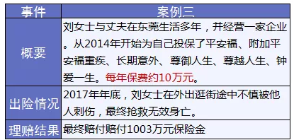 保險(xiǎn)怎么進(jìn)行理賠？