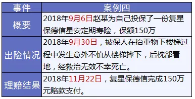 保險(xiǎn)怎么進(jìn)行理賠？