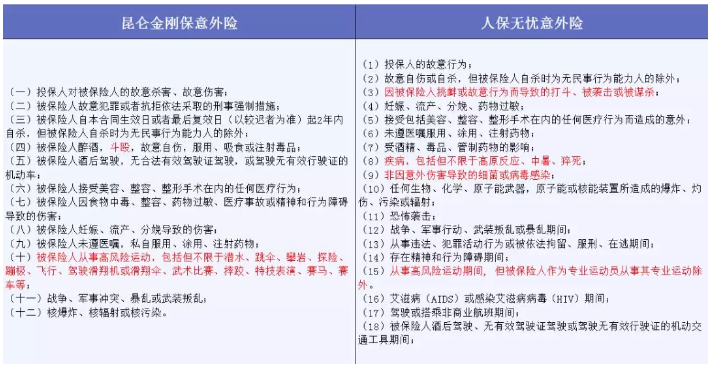 哪些免責(zé)條款不能忽視？