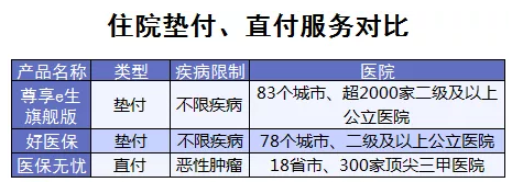 百萬醫(yī)療險增值服務(wù)哪家最好？