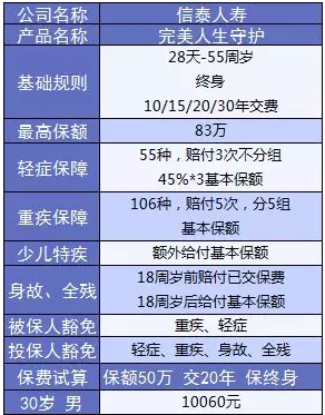  完美人生守護(hù)：保障足，價(jià)格優(yōu)