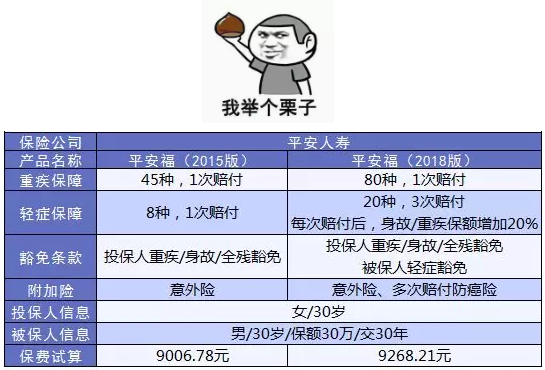 如何避免保單過時？