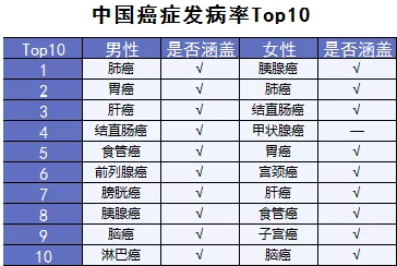  詳細(xì)測評：超級瑪麗重疾險怎么樣？