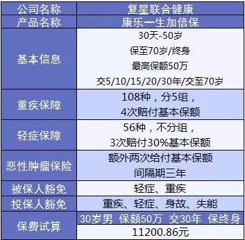 康樂e生加倍保是否真的保障加倍？