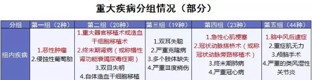康樂e生加倍保是否真的保障加倍？