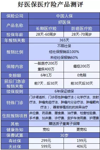 支付寶又一好醫(yī)保上線，專為父母定制