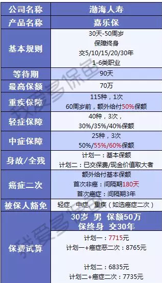 渤海人壽嘉樂(lè)保怎么樣？值不值得購(gòu)買(mǎi)