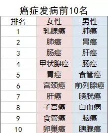 老年人的防癌險應(yīng)該怎么買？選擇哪款產(chǎn)品更好？