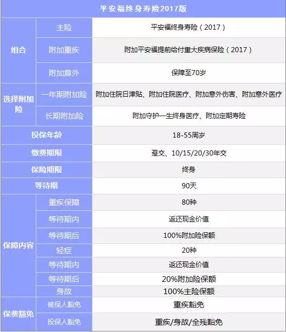 組合型保險(xiǎn)怎么樣？