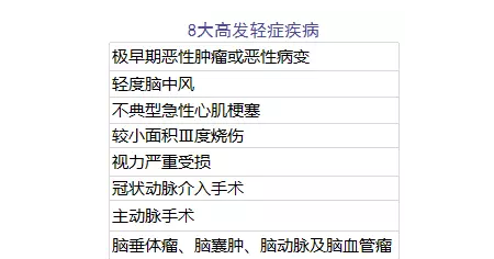 單次賠付重疾險(xiǎn)評測：9款產(chǎn)品詳細(xì)解讀