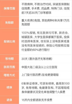 支付寶好醫(yī)保到底是不是市面上最好的醫(yī)療險(xiǎn)？