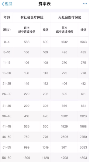 支付寶好醫(yī)保到底是不是市面上最好的醫(yī)療險(xiǎn)？