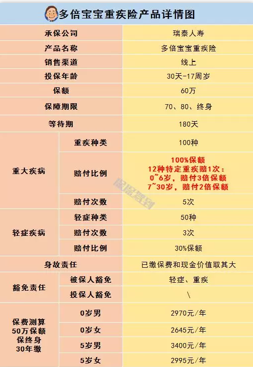   兒童重疾險(xiǎn)新品測(cè)評(píng)，超額賠付+極致性價(jià)比