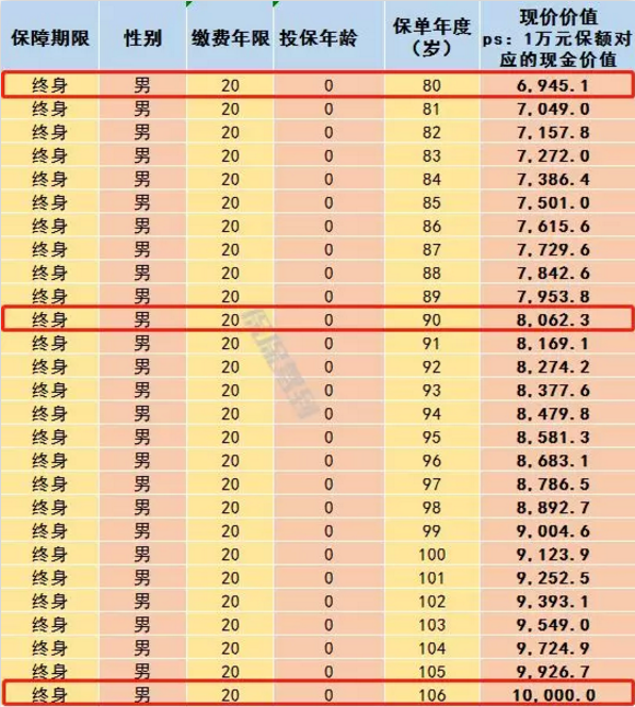   兒童重疾險(xiǎn)新品測(cè)評(píng)，超額賠付+極致性價(jià)比