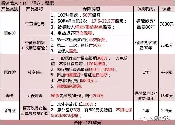 保險測評：成人投保方案哪種好？
